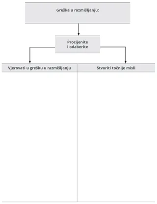 Dijagram pogreške u razmišljanju