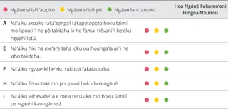 saati ki he sivi ʻi he vahe 5