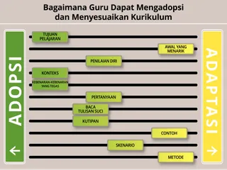 Grafik Bagaimana Guru dapat Mengadaptasi Kurikulum