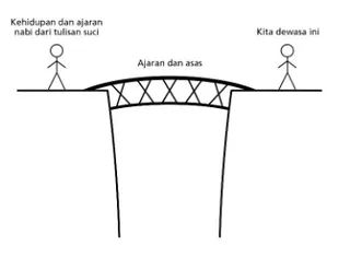 orang-orang terhubung dengan jembatan