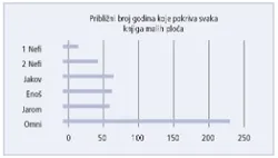 dijagram malih ploča