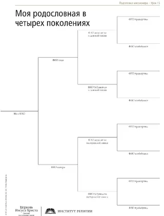 Раздаточный материал «Диаграмма родословия»