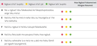 saati ki he sivi ʻi he vahe 6