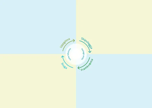 sýnishorn af útfylltu eyðublaði