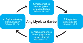 dayagram sa liyok sa garbo