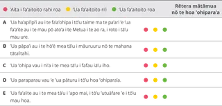 pene 5 tāpura faitora’a