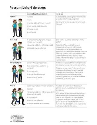 Patru niveluri de stres.