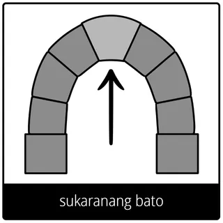 sukaranang bato nga simbolo sa ebanghelyo