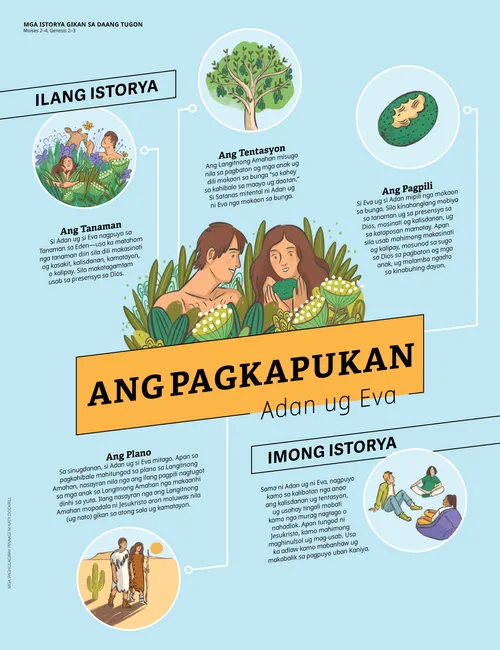 Ang Pagkapukan: Adan ug Eva