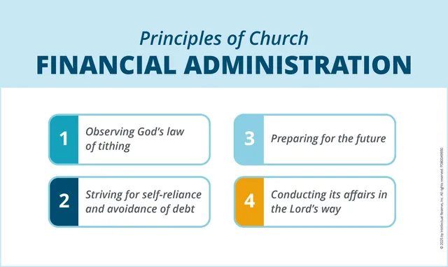 Financial Infographics