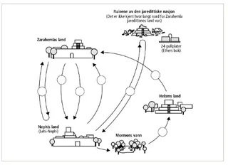 oversikt over reiser