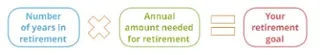 retirement formula