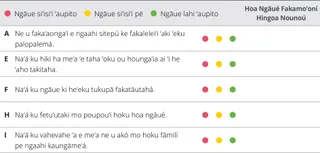 saati ki he sivi ʻi he vahe 7