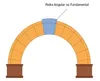 arco com pedra angular
