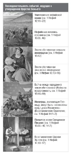 исторические события