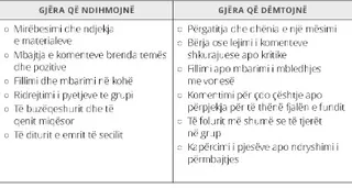 tabelë, gjëra që ndihmojnë dhe dëmtojnë