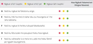 saati ki he sivi ʻi he vahe 8