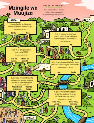 mzingile kupitia matukio ya Agano Jipya