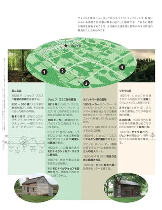 article on Church historic sites around New York