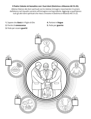 pagina delle attività: Dio mi ha dato dei doni spirituali.
