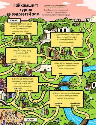 Шинэ Гэрээний үйл явдлуудыг туулах ээдрээтэй зам