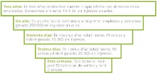 Ejemplo: metas a tres años