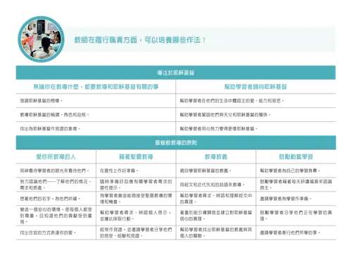 福音進修班及研究所宗旨第2頁