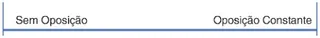 Escala de oposição