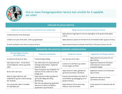 Formålet med S&I side 2