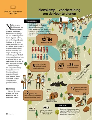 article on Zion’s Camp