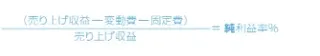 純利益率の算出