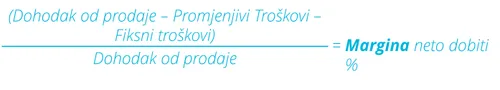 Izračun za marginu neto dobiti