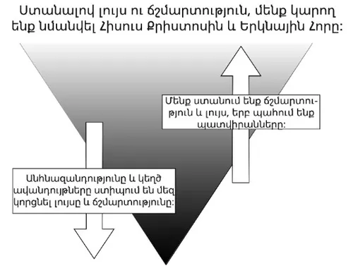 լույս և ճշմարտություն