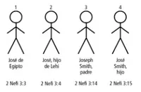 Joseph Stick Figures