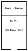 temple veil diagram