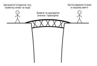 люди, поєднані мостом