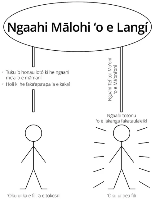 fakatātā kakató, ngaahi mālohi ʻo e langí