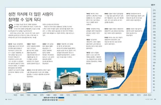 성전 기사 PDF