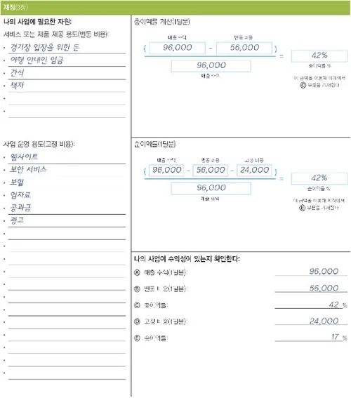 마크 베일리의 재정