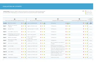 evaluating efforts chart