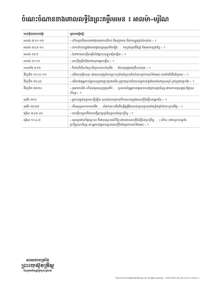 handout doctrinal mastery alma-moroni