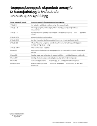 first 12 doctrinal mastery chart