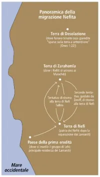 Cartina delle migrazioni