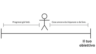 figura stilizzata che rappresenta il progresso