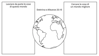 organizzatore grafico