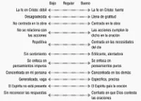 escala de la oración