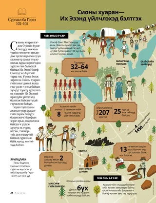 article on Zion’s Camp