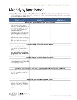 taratasy zaraina, Maodely sy fampiharana