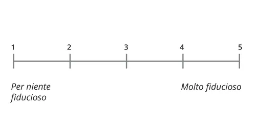 Scala della convinzione