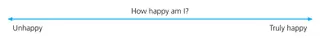 happiness continuum